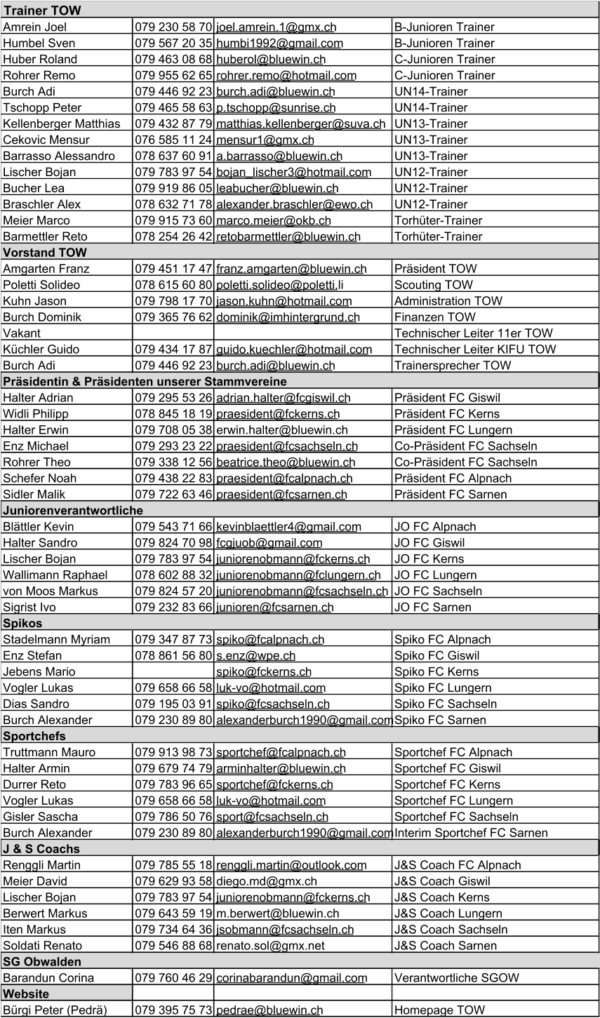 Trainer TOW Amrein Joel 079 230 58 70 joel.amrein.1@gmx.ch B-Junioren Trainer Humbel Sven 079 567 20 35 humbi1992@gmail.com B-Junioren Trainer Huber Roland 079 463 08 68 huberol@bluewin.ch C-Junioren Trainer Rohrer Remo 079 955 62 65 rohrer.remo@hotmail.com C-Junioren Trainer Burch Adi 079 446 92 23 burch.adi@bluewin.ch UN14-Trainer Tschopp Peter 079 465 58 63 p.tschopp@sunrise.ch UN14-Trainer Kellenberger Matthias 079 432 87 79 matthias.kellenberger@suva.ch UN13-Trainer Cekovic Mensur 076 585 11 24 mensur1@gmx.ch UN13-Trainer Barrasso Alessandro 078 637 60 91 a.barrasso@bluewin.ch UN13-Trainer Lischer Bojan 079 783 97 54 bojan_lischer3@hotmail.com UN12-Trainer Bucher Lea 079 919 86 05 leabucher@bluewin.ch UN12-Trainer Braschler Alex 078 632 71 78 alexander.braschler@ewo.ch UN12-Trainer Meier Marco 079 915 73 60 marco.meier@okb.ch Torhüter-Trainer  Barmettler Reto 078 254 26 42 retobarmettler@bluewin.ch Torhüter-Trainer  Vorstand TOW Amgarten Franz 079 451 17 47 franz.amgarten@bluewin.ch Präsident TOW Poletti Solideo 078 615 60 80 poletti.solideo@poletti.li Scouting TOW Kuhn Jason 079 798 17 70 jason.kuhn@hotmail.com Administration TOW Burch Dominik 079 365 76 62 dominik@imhintergrund.ch Finanzen TOW Vakant Technischer Leiter 11er TOW Küchler Guido 079 434 17 87 guido.kuechler@hotmail.com Technischer Leiter KIFU TOW Burch Adi 079 446 92 23 burch.adi@bluewin.ch Trainersprecher TOW Präsidentin & Präsidenten unserer Stammvereine Halter Adrian 079 295 53 26 adrian.halter@fcgiswil.ch Präsident FC Giswil Widli Philipp 078 845 18 19 praesident@fckerns.ch Präsident FC Kerns Halter Erwin 079 708 05 38 erwin.halter@bluewin.ch Präsident FC Lungern Enz Michael 079 293 23 22 praesident@fcsachseln.ch Co-Präsident FC Sachseln Rohrer Theo 079 338 12 56 beatrice.theo@bluewin.ch Co-Präsident FC Sachseln Schefer Noah  079 438 22 83 praesident@fcalpnach.ch Präsident FC Alpnach Sidler Malik 079 722 63 46 praesident@fcsarnen.ch Präsident FC Sarnen Juniorenverantwortliche Blättler Kevin 079 543 71 66 kevinblaettler4@gmail.com JO FC Alpnach Halter Sandro 079 824 70 98 fcgjuob@gmail.com JO FC Giswil Lischer Bojan 079 783 97 54 juniorenobmann@fckerns.ch JO FC Kerns Wallimann Raphael 078 602 88 32 juniorenobmann@fclungern.ch JO FC Lungern von Moos Markus 079 824 57 20 juniorenobmann@fcsachseln.ch JO FC Sachseln Sigrist Ivo 079 232 83 66 junioren@fcsarnen.ch JO FC Sarnen Spikos Stadelmann Myriam 079 347 87 73 spiko@fcalpnach.ch Spiko FC Alpnach Enz Stefan 078 861 56 80 s.enz@wpe.ch Spiko FC Giswil Jebens Mario spiko@fckerns.ch Spiko FC Kerns Vogler Lukas 079 658 66 58 luk-vo@hotmail.com Spiko FC Lungern Dias Sandro 079 195 03 91 spiko@fcsachseln.ch Spiko FC Sachseln Burch Alexander 079 230 89 80 alexanderburch1990@gmail.com Spiko FC Sarnen Sportchefs Truttmann Mauro 079 913 98 73 sportchef@fcalpnach.ch Sportchef FC Alpnach Halter Armin 079 679 74 79 arminhalter@bluewin.ch Sportchef FC Giswil Durrer Reto 079 783 96 65 sportchef@fckerns.ch Sportchef FC Kerns Vogler Lukas 079 658 66 58 luk-vo@hotmail.com Sportchef FC Lungern Gisler Sascha 079 786 50 76 sport@fcsachseln.ch Sportchef FC Sachseln Burch Alexander 079 230 89 80 alexanderburch1990@gmail.com Interim Sportchef FC Sarnen J & S Coachs Renggli Martin 079 785 55 18 renggli.martin@outlook.com J&S Coach FC Alpnach Meier David 079 629 93 58 diego.md@gmx.ch J&S Coach Giswil Lischer Bojan 079 783 97 54 juniorenobmann@fckerns.ch J&S Coach Kerns Berwert Markus 079 643 59 19 m.berwert@bluewin.ch J&S Coach Lungern Iten Markus 079 734 64 36 jsobmann@fcsachseln.ch J&S Coach Sachseln Soldati Renato 079 546 88 68 renato.sol@gmx.net J&S Coach Sarnen SG Obwalden Barandun Corina 079 760 46 29 corinabarandun@gmail.com Verantwortliche SGOW Website Bürgi Peter (Pedrä) 079 395 75 73 pedrae@bluewin.ch Homepage TOW